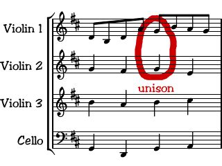 What Does Unison Mean in Music: A Multi-Layered Exploration