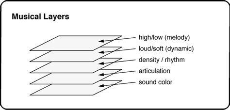 What Is Comping in Music: A Multi-Layered Exploration